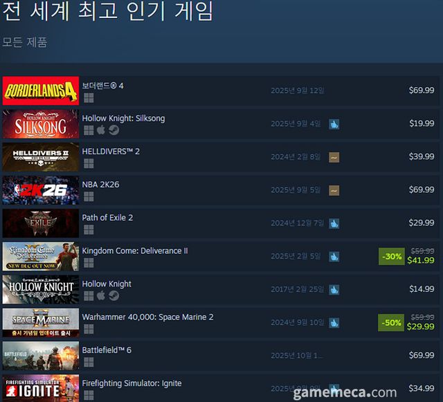 9월 10일 오후 1시 기준 스팀 전 세계 최고 인기 게임 TOP10 (자료출처: 스팀) (국내에서 노출되지 않은 게임표시를 위해 미국 IP로 접속한 순위입니다)