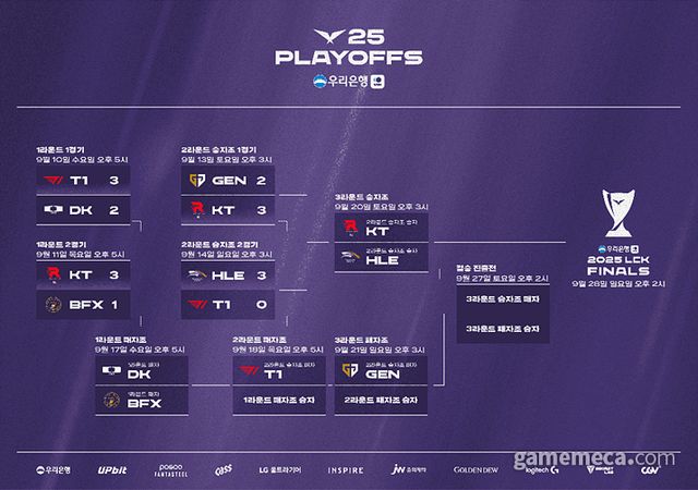 LCK 플레이오프 대진표 (사진제공: 라이엇게임즈)