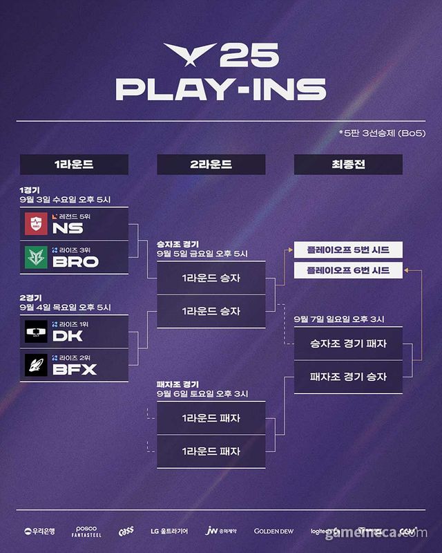 2025 LCK 플레이-인 대진표 (사진제공: 라이엇게임즈)