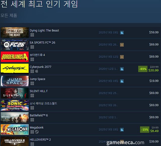 9월 22일 오후 4시 기준 스팀 전 세계 최고 인기 게임 TOP10 (자료출처: 스팀)(국내에서 노출되지 않은 게임표시를 위해 미국 IP로 접속한 순위입니다)