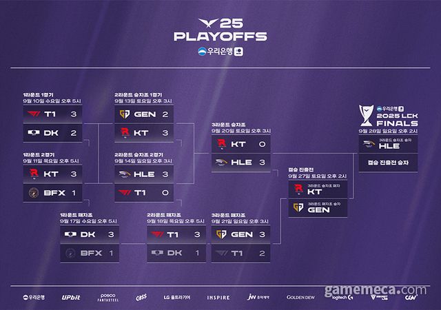 2025 LCK 플레이오프 진행현황 (사진제공: 라이엇게임즈)