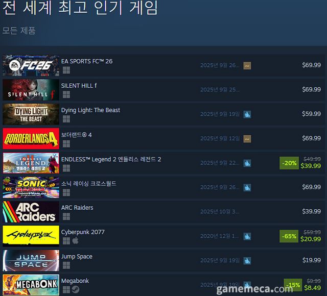 9월 23일 오후 4시 기준 스팀 전 세계 최고 인기 게임 TOP10 (자료출처: 스팀) (국내에서 노출되지 않은 게임표시를 위해 미국 IP로 접속한 순위입니다)