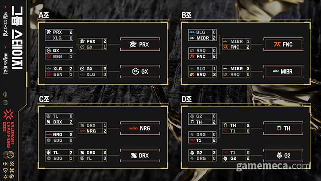 발로란트 챔피언스 파리 그룹 스테이지 결과 (사진제공: 라이엇게임즈)