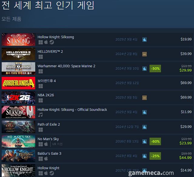 9월 5일 오후 2시 기준 스팀 전 세계 최고 인기 게임 TOP10 (자료출처: 스팀) (국내에서 노출되지 않은 게임표시를 위해 미국 IP로 접속한 순위입니다)