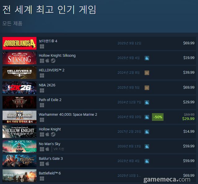 9월 9일 오후 12시 기준 스팀 전 세계 최고 인기 게임 TOP10 (자료출처: 스팀) (국내에서 노출되지 않은 게임표시를 위해 미국 IP로 접속한 순위입니다)