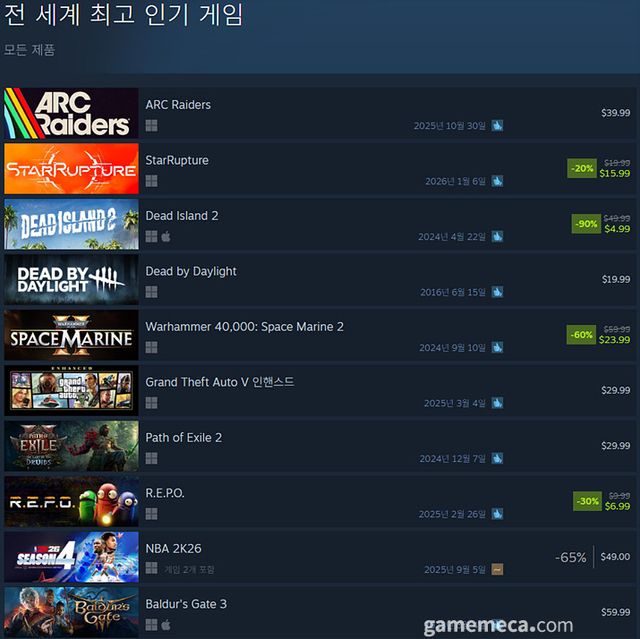 1월 12일 오후 2시 기준 스팀 전 세계 인기 게임 TOP 10 (자료출처: 스팀) (국내에서 노출되지 않은 게임표시를 위해 미국 IP로 접속한 순위입니다)