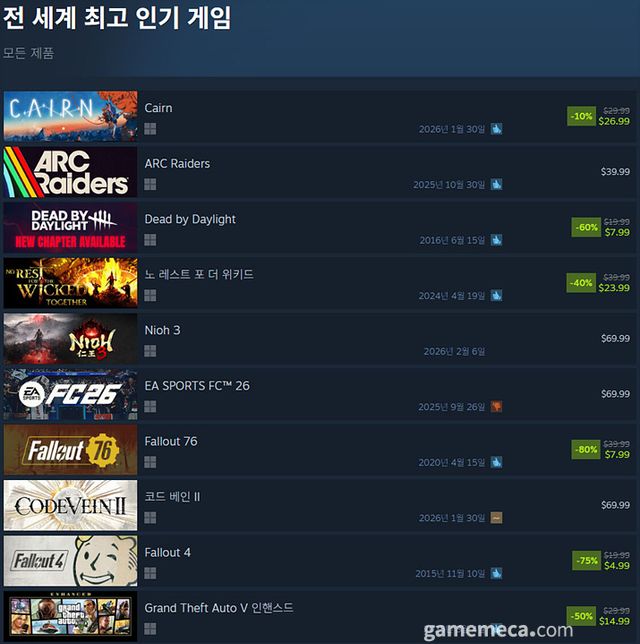 1월 30일 오후 5시 기준 스팀 전 세계 인기 게임 TOP 10 (자료출처: 스팀) (국내에서 노출되지 않은 게임표시를 위해 미국 IP로 접속한 순위입니다)