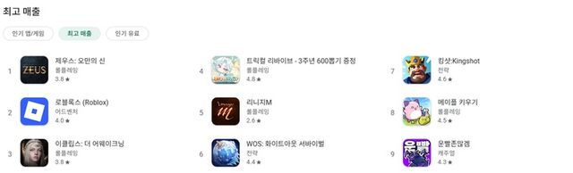트릭컬 리바이브 스크린샷(사진제공: 에피드게임즈)