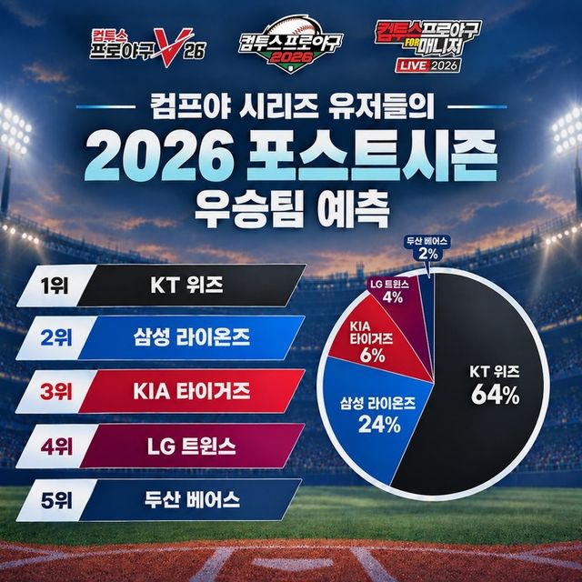 컴투스프로야구 스크린샷(사진제공: 컴투스)