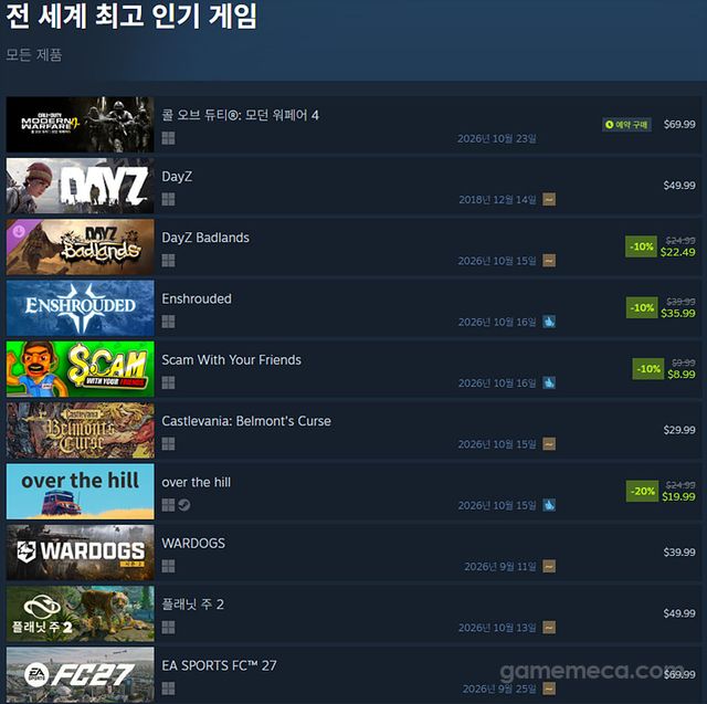 10월 16일 오후 5시 기준 스팀 전 세계 최고 인기 게임 TOP 10 (자료출처: 스팀) (국내에서 노출되지 않은 게임표시를 위해 미국 IP로 접속한 순위입니다)