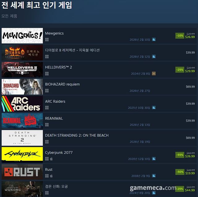 2월 13일 오후 4시 기준 스팀 전 세계 인기 게임 TOP 10 (자료출처: 스팀) (국내에서 노출되지 않은 게임표시를 위해 미국 IP로 접속한 순위입니다)