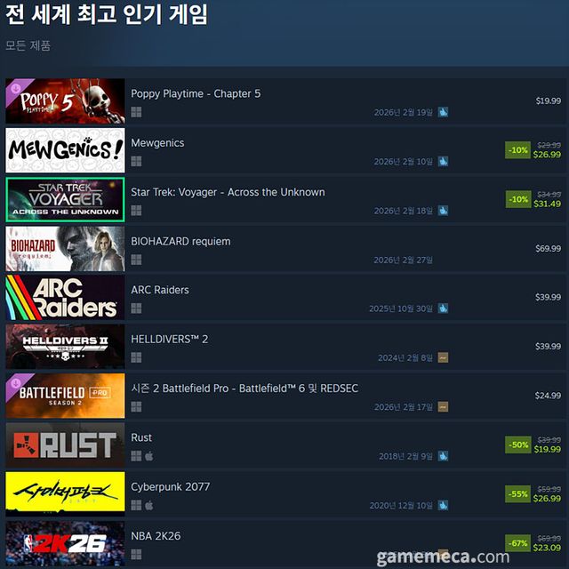 2월 19일 오후 1시 기준 스팀 전 세계 인기 게임 TOP 10 (자료출처: 스팀) (국내에서 노출되지 않은 게임표시를 위해 미국 IP로 접속한 순위입니다)