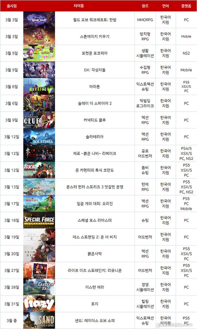 2026년 3월 게임 기대작 (표: 게임메카 제작)