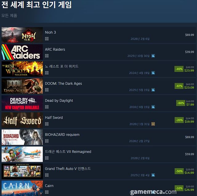 2월 3일 오후 4시 기준 스팀 전 세계 인기 게임 TOP 10 (자료출처: 스팀) (국내에서 노출되지 않은 게임표시를 위해 미국 IP로 접속한 순위입니다)