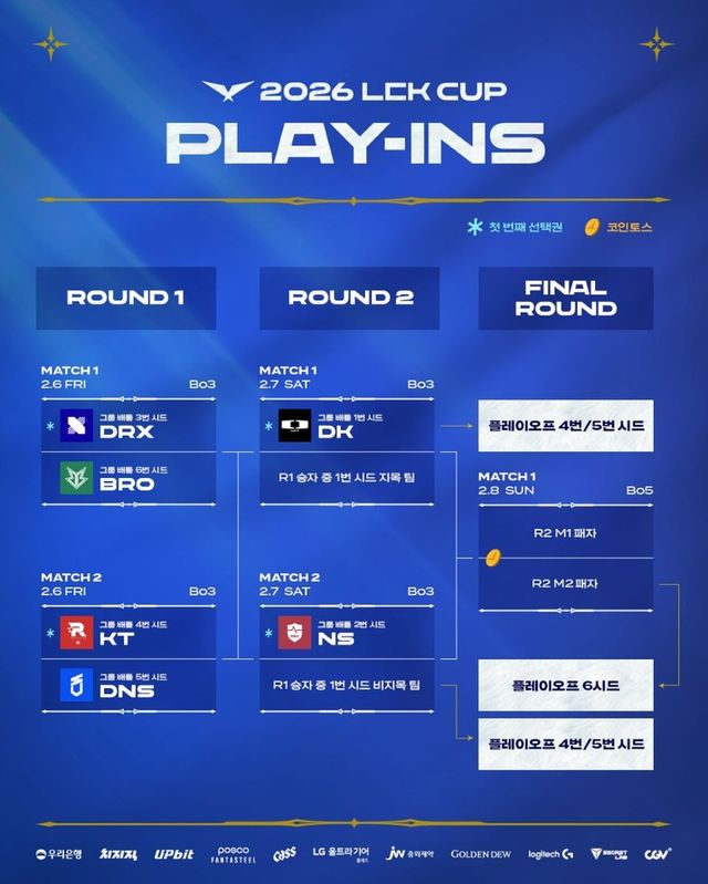 2026 LCK컵 플레이-인에 진출한 6개 팀이 플레이오프 티켓을 놓고 대결할 예정이다. (사진제공: 라이엇 게임즈)