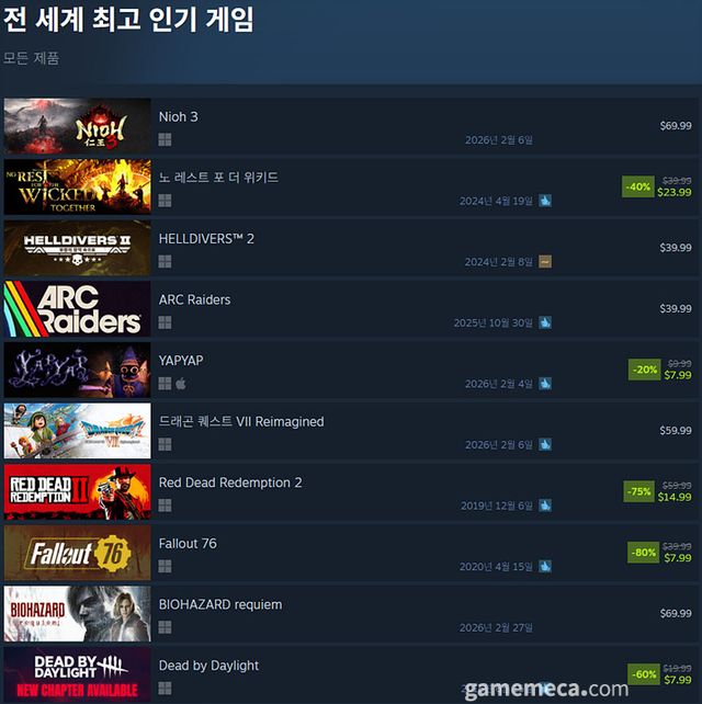 2월 5일 오후 4시 기준 스팀 전 세계 인기 게임 TOP 10 (자료출처: 스팀) (국내에서 노출되지 않은 게임표시를 위해 미국 IP로 접속한 순위입니다)