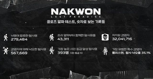 낙원: 라스트 파라다이스 스크린샷(사진제공: 넥슨)