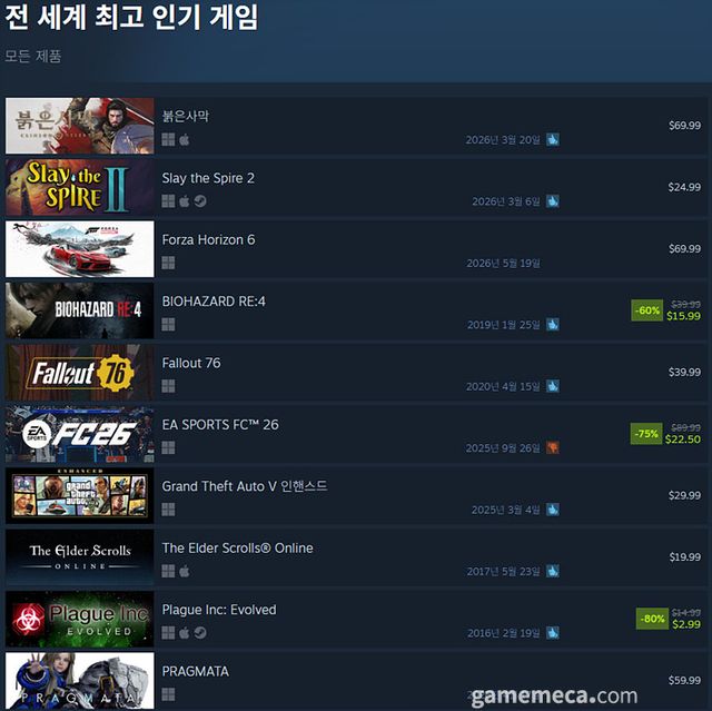 4월 13일 오후 4시 기준 스팀 전 세계 인기 게임 TOP 20 (자료출처: 스팀) (국내에서 노출되지 않은 게임표시를 위해 미국 IP로 접속한 순위입니다)