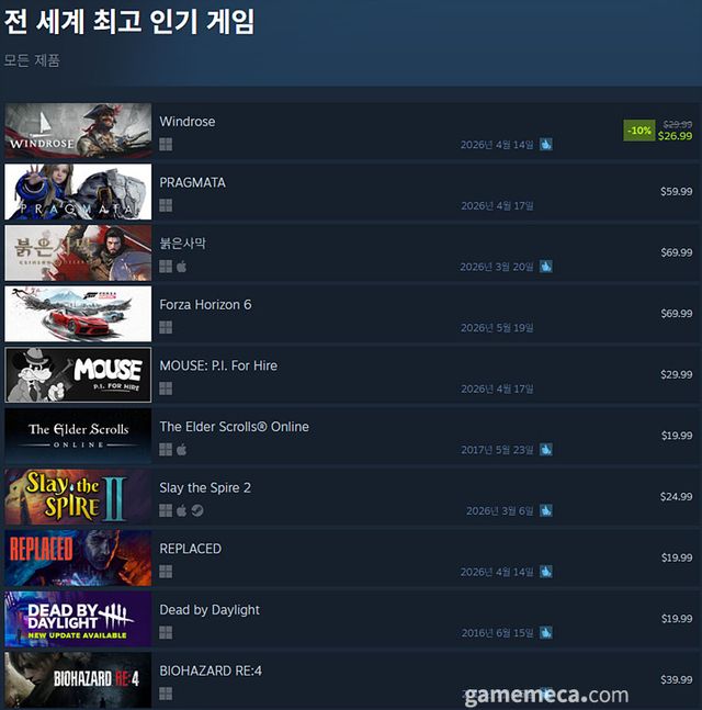 4월 16일 오후 4시 기준 스팀 전 세계 인기 게임 TOP 20 (자료출처: 스팀) (국내에서 노출되지 않은 게임표시를 위해 미국 IP로 접속한 순위입니다)