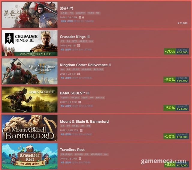 2026 스팀 중세 게임 축제 주요 할인 목록 (사진출처: 스팀)