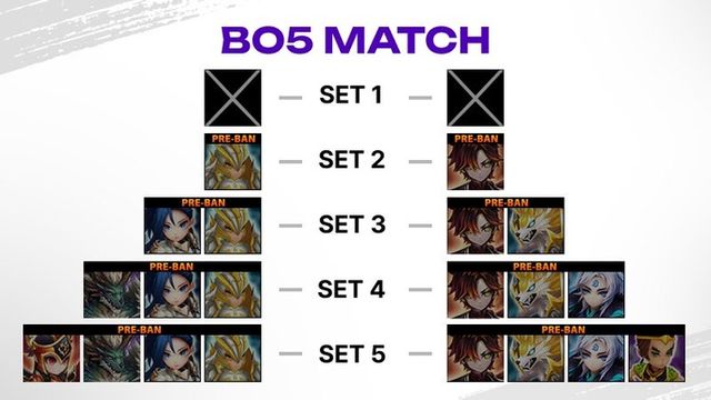 서머너즈 워: 천공의 아레나 스크린샷(사진제공: 컴투스)