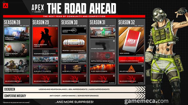 다가올 4개 시즌에 대한 로드맵도 공개된 바 있다 (사진출처: 게임 스팀 페이지)