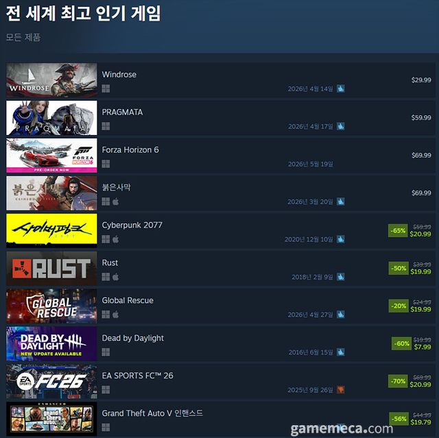 4월 28일 오후 5시 기준 스팀 전 세계 최고 인기 게임 TOP10 (자료출처: 스팀) (국내에서 노출되지 않은 게임표시를 위해 미국 IP로 접속한 순위입니다)