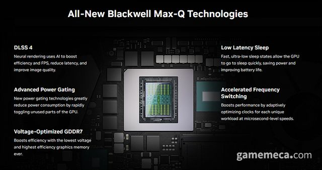 엔비디아 맥스-Q 기술 소개 이미지 (자료출처: 엔비디아 공식 홈페이지)