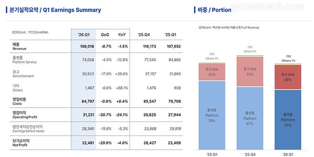 SOOP 2026년도 1분기 실적 요약 (자료출처: SOOP IR 페이지)