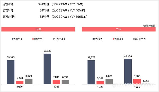 웹젠 2026년 1분기 실적 (자료출처: 웹젠 IR 페이지)