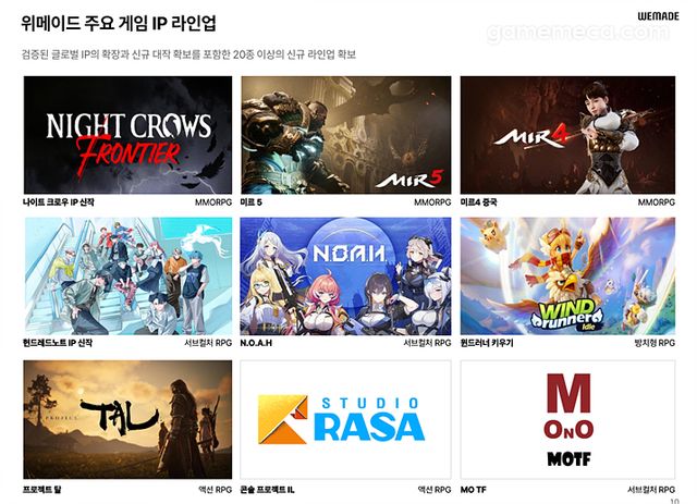 위메이드 개발 파이프라인 이미지 (자료출처: 위메이드 IR 페이지)