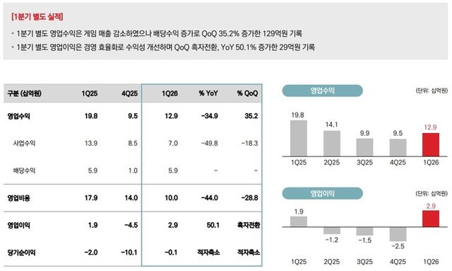 컴투스홀딩스 로고(사진제공: 컴투스홀딩스)
