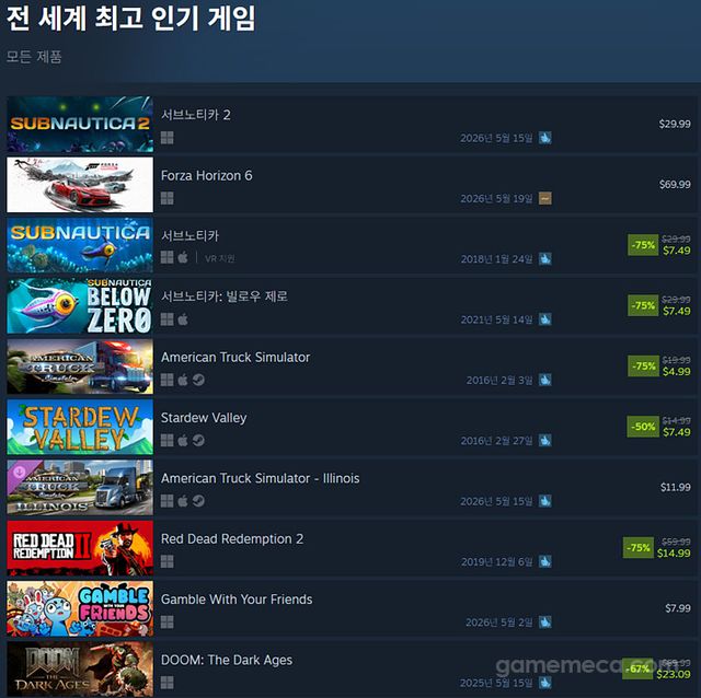 5월 15일 오후 4시 기준 스팀 전 세계 최고 인기 게임 TOP10 (자료출처: 스팀) (국내에서 노출되지 않은 게임표시를 위해 미국 IP로 접속한 순위입니다)