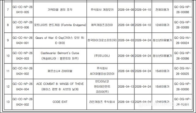 여러 등급분류 결정 게임물 중 일부 미공개 신작 관련 정보가 공개되며 주목을 받았다 (사진출처: 게임물관리위원회)