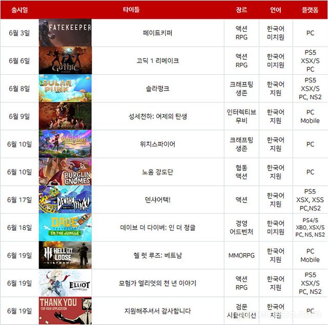 2026년 6월 게임 기대작 (표: 게임메카 제작)