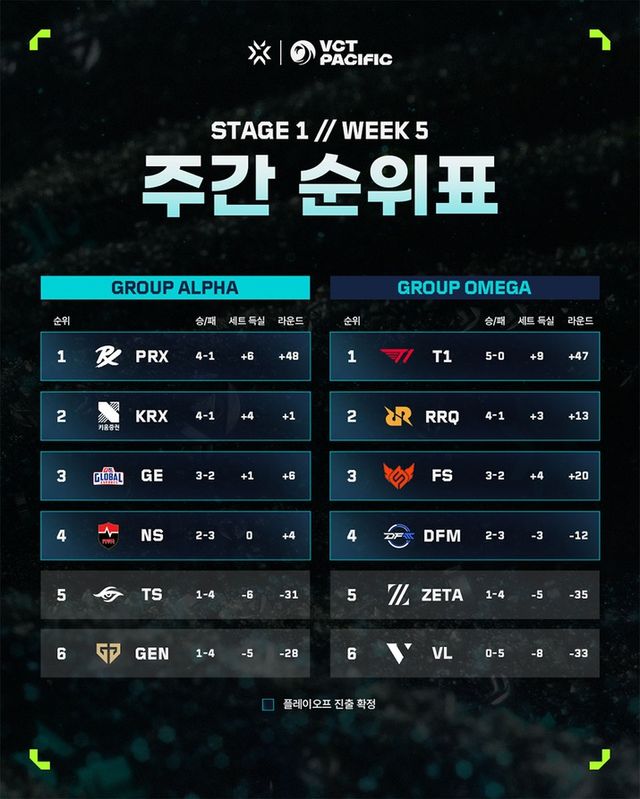발로란트 경기 스크린샷(사진제공: 라이엇 게임즈)