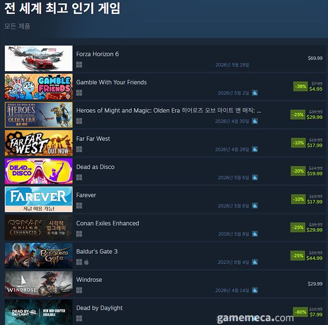 5월 7일 오후 4시 기준 스팀 전 세계 최고 인기 게임 TOP10 (자료출처: 스팀) (국내에서 노출되지 않은 게임표시를 위해 미국 IP로 접속한 순위입니다)