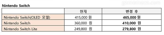 닌텐도 스위치 가격 인상 (자료제공: 한국닌텐도)