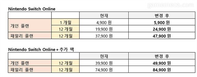 닌텐도 온라인 서비스 가격 인상 (자료제공: 한국닌텐도)