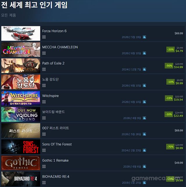 6월 11일 오후 4시 기준 스팀 전 세계 최고 인기 게임 TOP 10 (자료출처: 스팀) (국내에서 노출되지 않은 게임표시를 위해 미국 IP로 접속한 순위입니다)