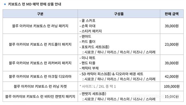 키보토스 런 2026 MD 예약 판매 상품 목록 (사진출처: 블루 아카이브 공식 포럼 갈무리)