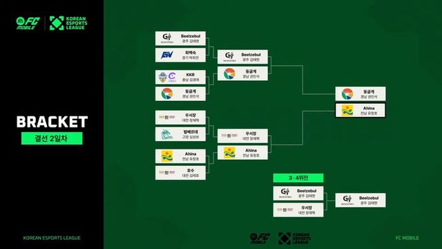 FC 모바일 스크린샷(사진제공: 한국e스포츠협회)