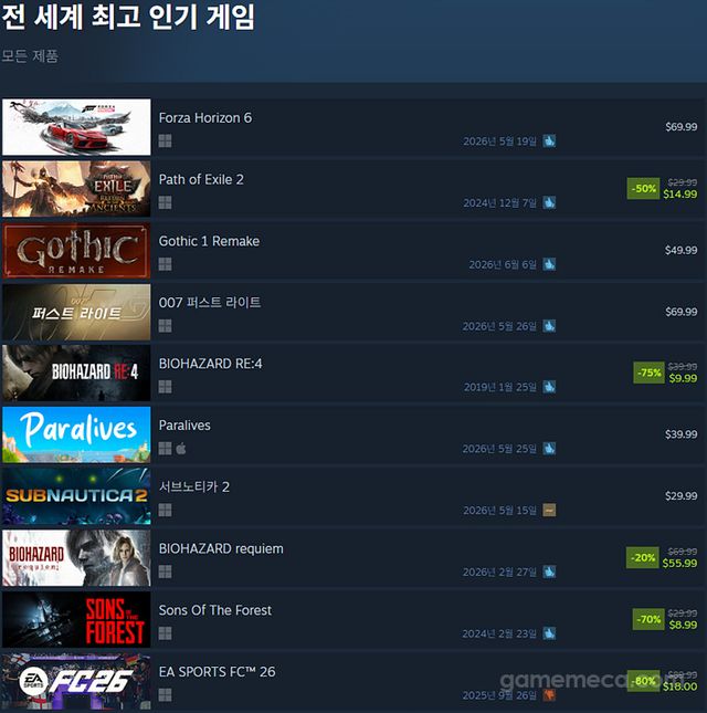 6월 8일 오후 4시 기준 스팀 전 세계 최고 인기 게임 TOP 10 (자료출처: 스팀) (국내에서 노출되지 않은 게임표시를 위해 미국 IP로 접속한 순위입니다)