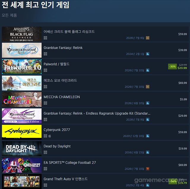 7월 10일 오후 4시 기준 스팀 전세계 최고 인기 게임 TOP10 (자료출처: 스팀) (국내에서 노출되지 않은 게임표시를 위해 미국 IP로 접속한 순위입니다)