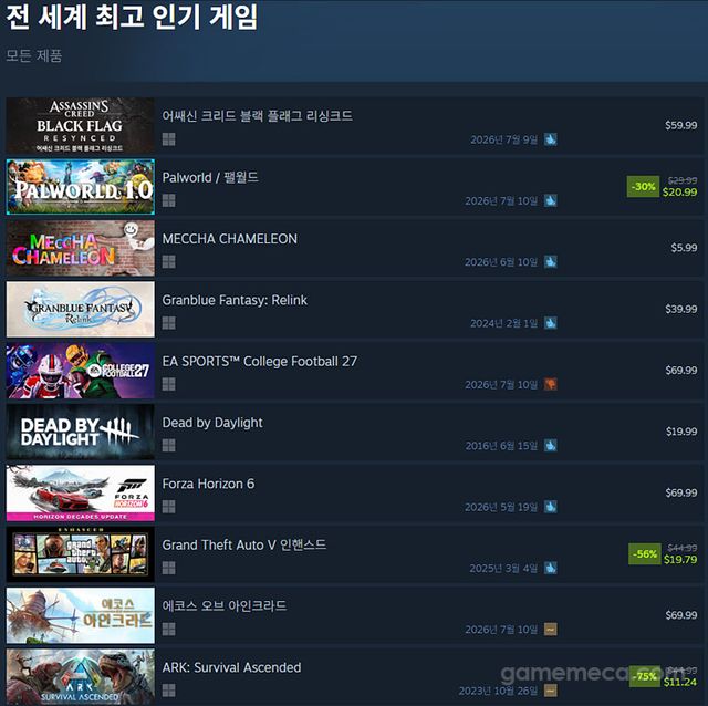 7월 13일 오후 3시 기준 스팀 전세계 최고 인기 게임 TOP10 (자료출처: 스팀) (국내에서 노출되지 않은 게임표시를 위해 미국 IP로 접속한 순위입니다)