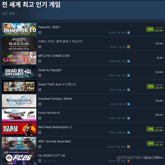 7월 14일 오후 5시 기준 스팀 전세계 최고 인기 게임 TOP10 (자료출처: 스팀) (국내에서 노출되지 않은 게임표시를 위해 미국 IP로 접속한 순위입니다)