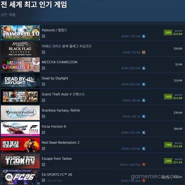 7월 15일 오후 5시 기준 스팀 전세계 최고 인기 게임 TOP10 (자료출처: 스팀) (국내에서 노출되지 않은 게임표시를 위해 미국 IP로 접속한 순위입니다)