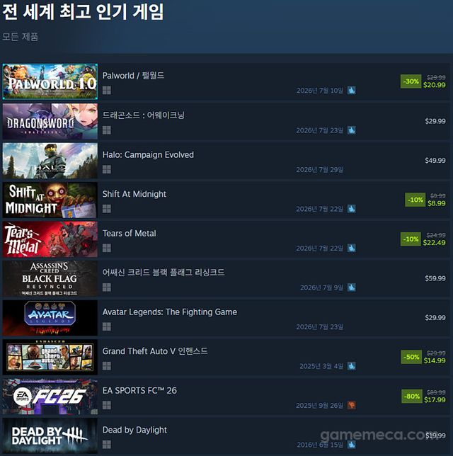 7월 23일 오후 5시 기준 스팀 전 세계 최고 인기 게임 TOP 20 (자료출처: 스팀) (국내에서 노출되지 않은 게임표시를 위해 미국 IP로 접속한 순위입니다)