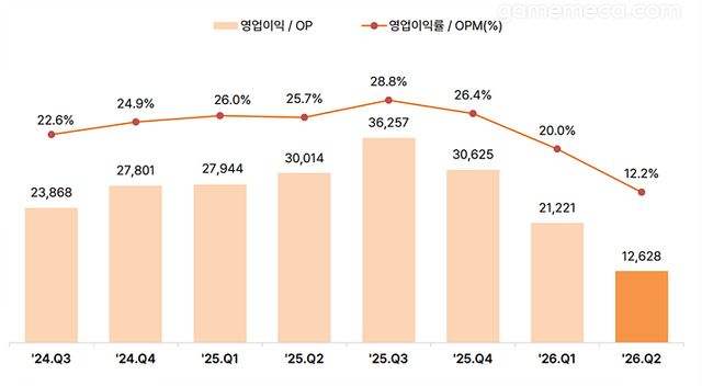 SOOP 영업이익 추이 (자료출처: SOOP IR 페이지)
