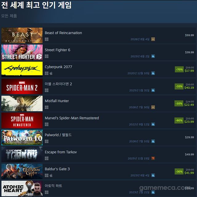 8월 4일 오후 4시 기준 스팀 전 세계 최고 인기 게임 TOP 10 (자료출처: 스팀) (국내에서 노출되지 않은 게임표시를 위해 미국 IP로 접속한 순위입니다)